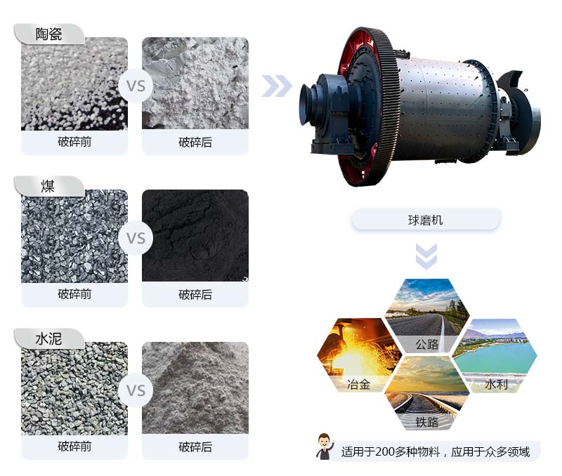 一臺球磨機大概多少錢？