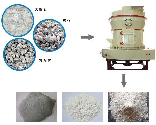 石料磨粉機-產(chǎn)品粉料