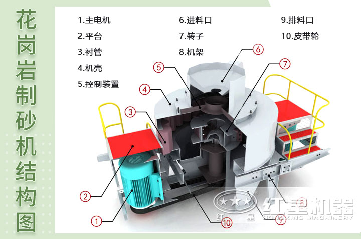 花崗巖制砂機結(jié)構(gòu)