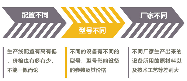 影響時產300噸的制砂機價格的因素較多