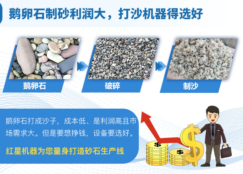鵝卵石制砂利潤(rùn)大